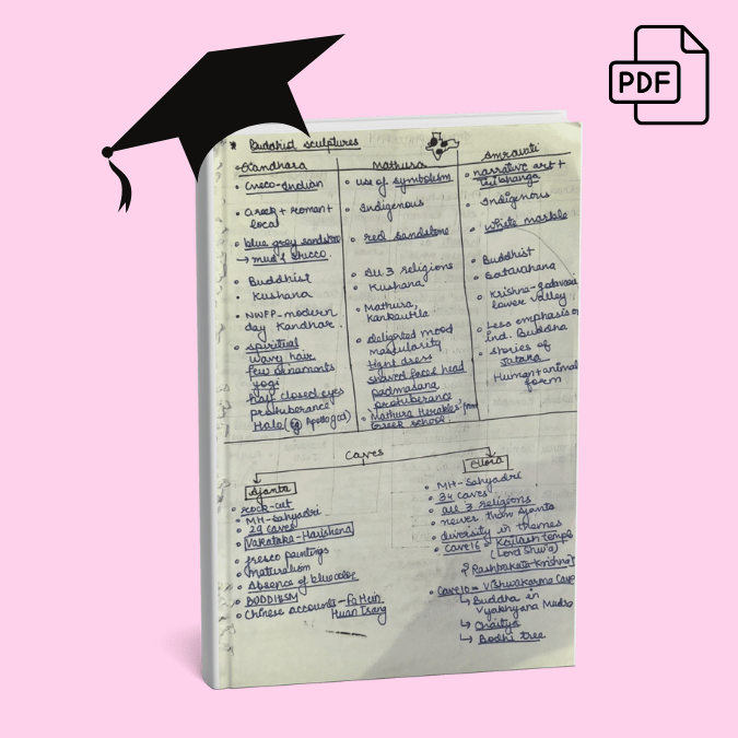 Manisha Janghu - AIR 266 UPSC CSE 2023 - Art & Culture Notes