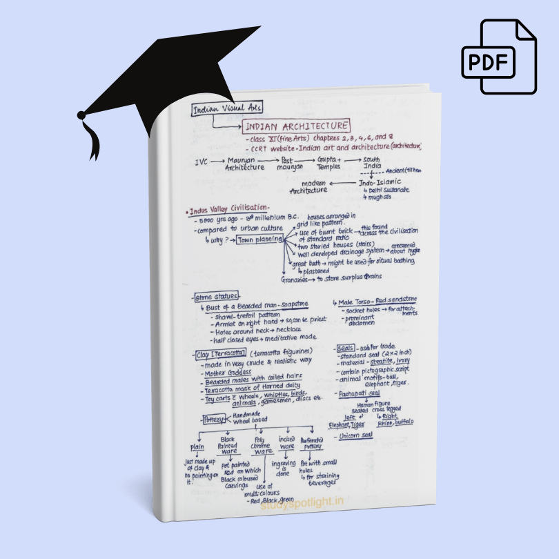 Neelesh Kumar Singh - AIR 442 UPSC CSE 2021 - Art & Culture Notes
