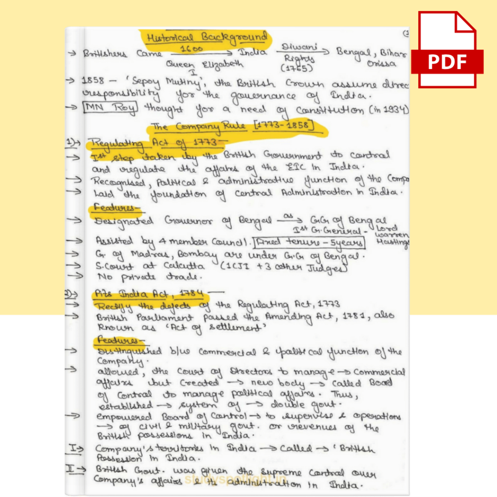 Polity Handwritten Notes